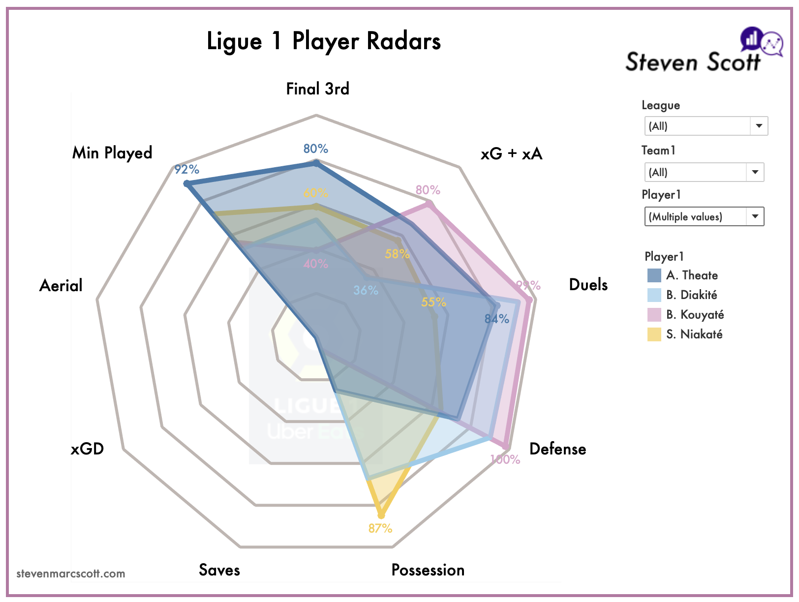Soccer-Creator-Radar-Chart